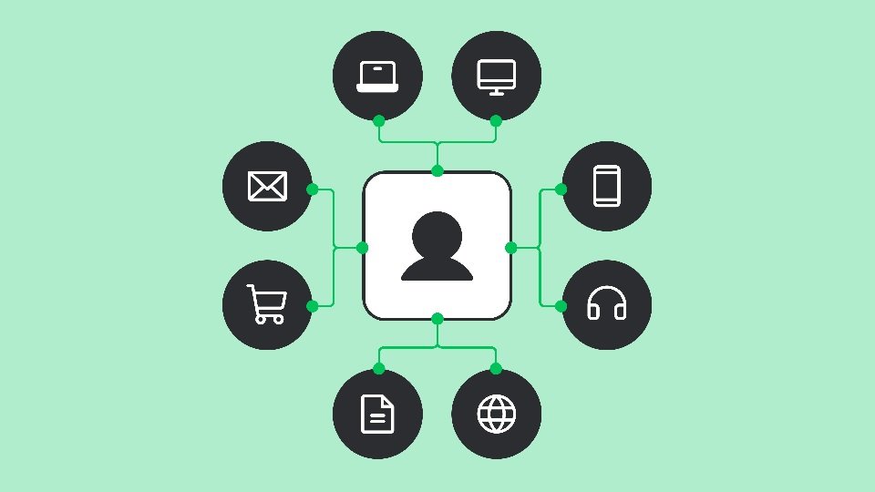 Cross-Platform Content Distribution Strategies