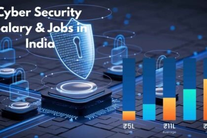 Cyber Security Salary