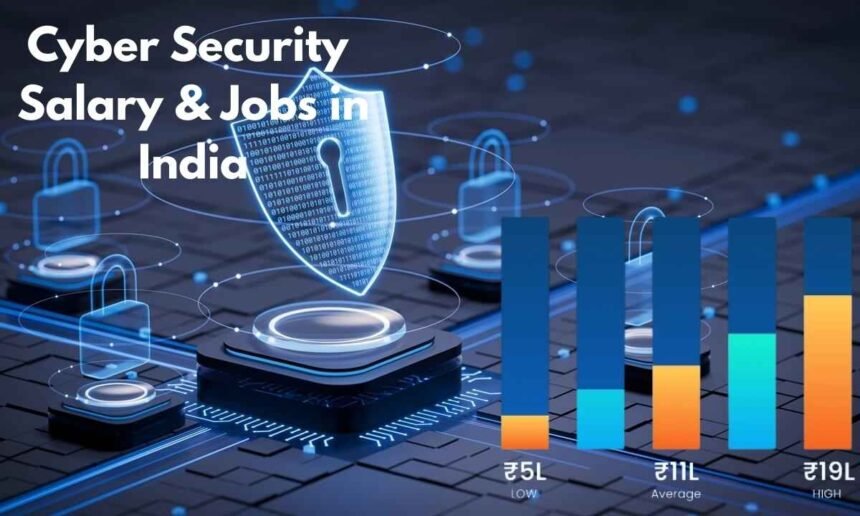 Cyber Security Salary