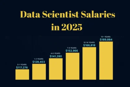 Data Scientist Salary