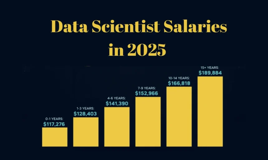 Data Scientist Salary