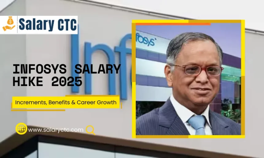 Infosys Salary Hike 2025