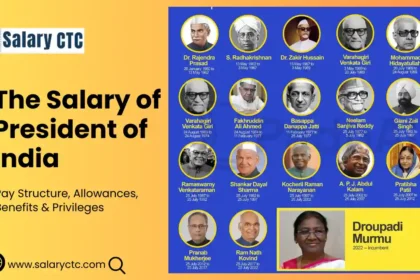 Salary of President of India