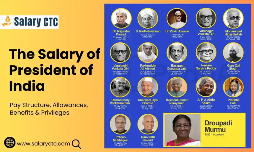 Salary of President of India