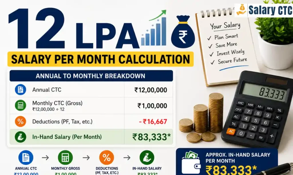 12 LPA Salary Per Month Calculation
