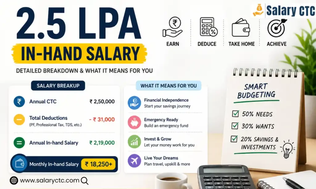 2.5 LPA In-Hand Salary Calculation