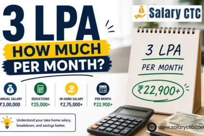 3 LPA How Much Per Month