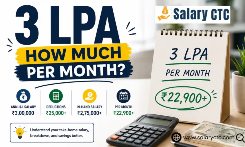3 LPA How Much Per Month