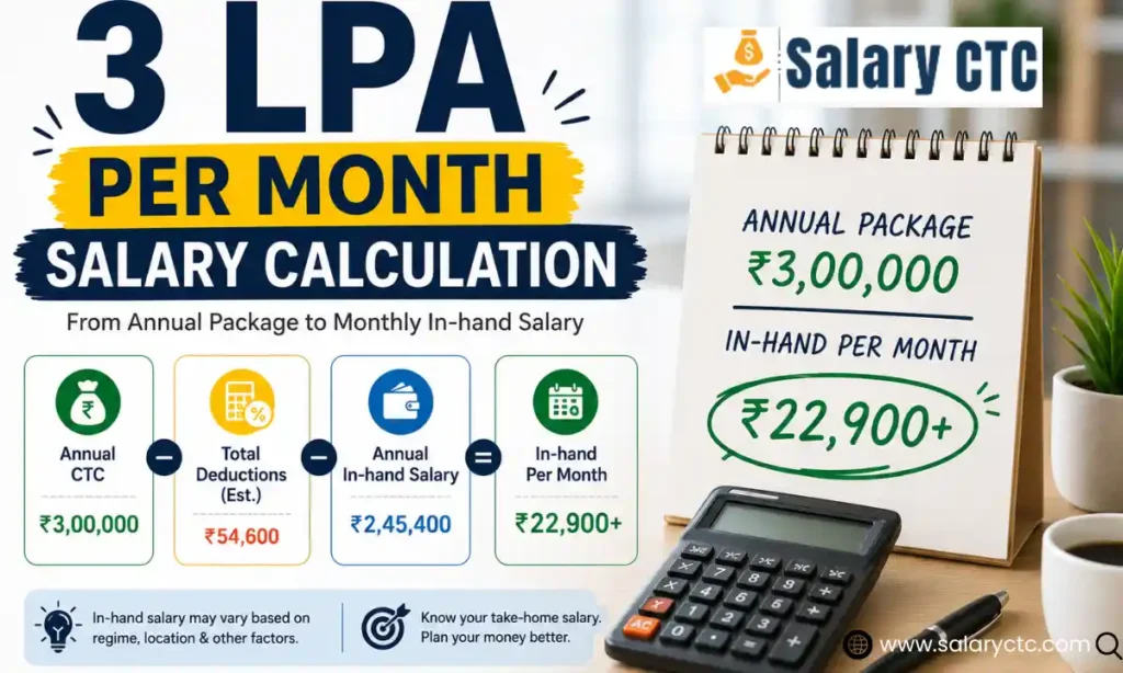 3 LPA Per Month Salary Calculation