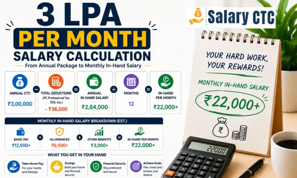 3 LPA Per Month Salary Calculation Guide