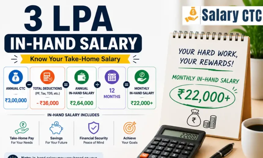 3 LPA in-hand salary