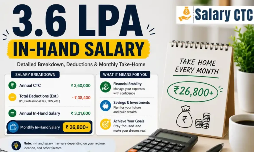 3.6 LPA In-Hand Salary
