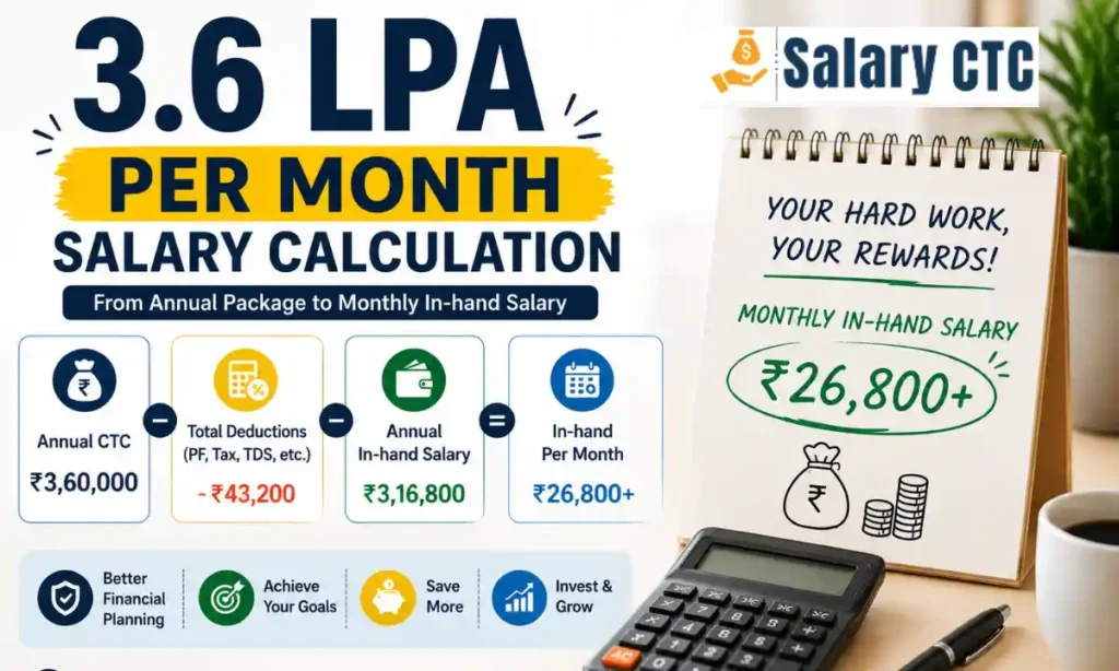 3.6 LPA Per Month Salary Calculation