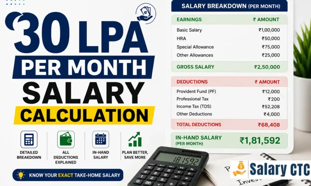 30 LPA Per Month Salary Calculation