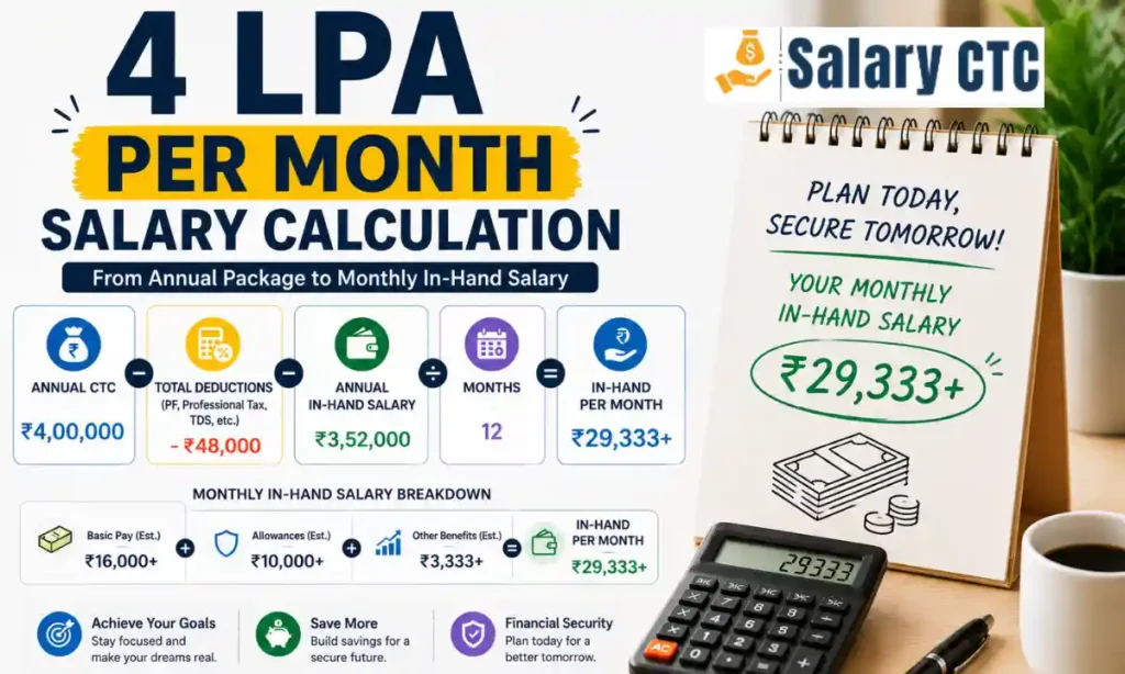4 LPA Per Month Salary Calculation