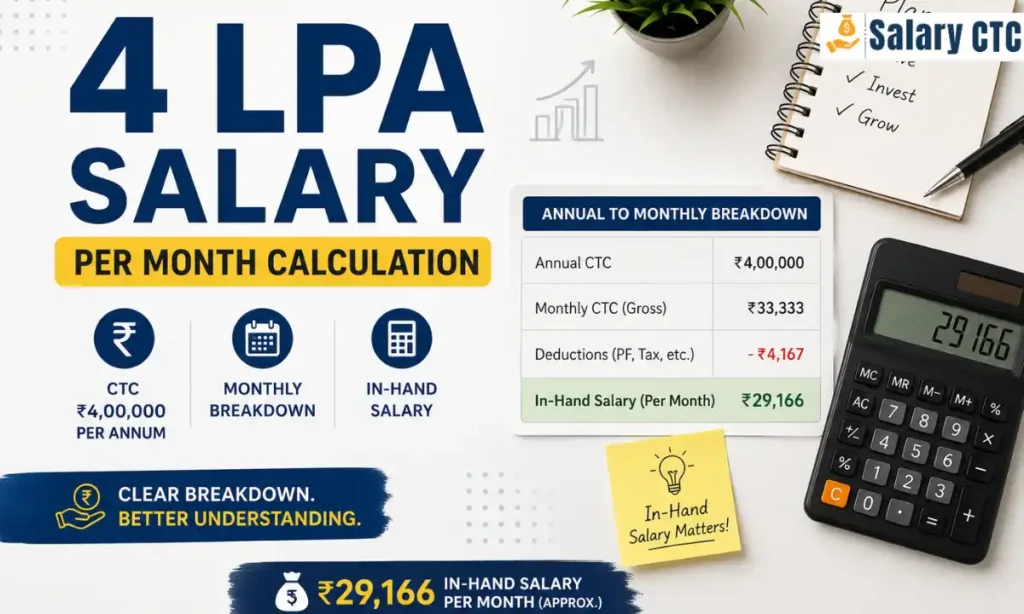 4 LPA Salary Per Month Calculation