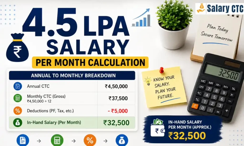 4.5 LPA Salary Per Month Calculation
