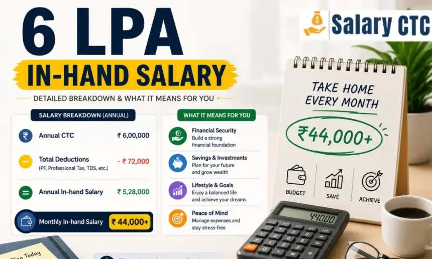 6 LPA In-Hand Salary