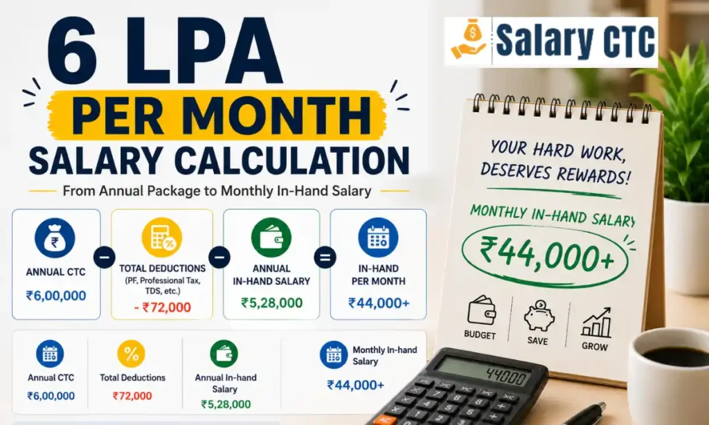 6 LPA Per Month Salary Calculation