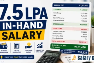7.5 LPA In-Hand Salary