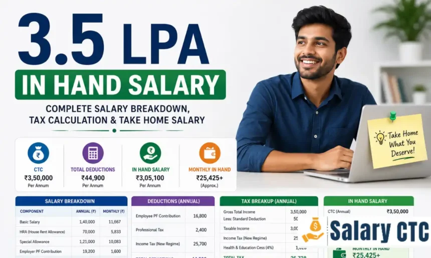 3.5 LPA In Hand Salary