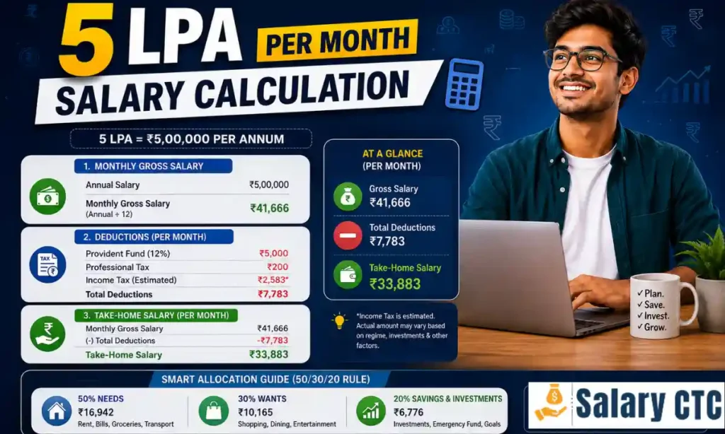 5 LPA Per Month Salary Calculation