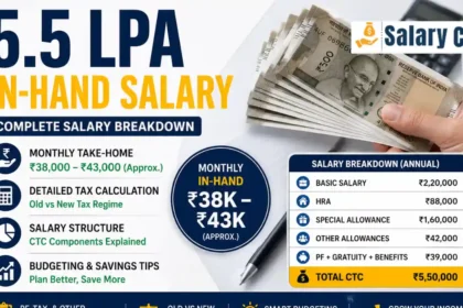 5.5 LPA In-Hand Salary