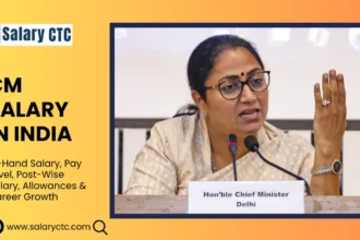 CM Salary in India