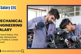 Mechanical Engineering Salary