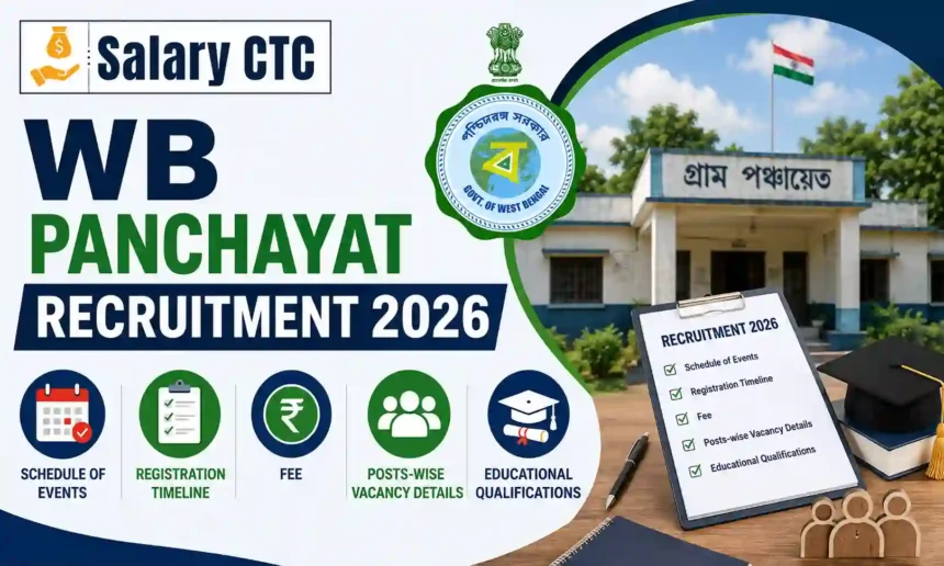 WB Panchayat Recruitment 2026 Vacancy, Eligibility, Salary, Exam & Apply Online